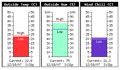 Weather Plots