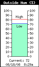 GRC Humidity